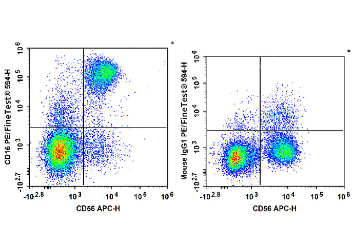 PE-FineTest®594 Anti-Human CD1