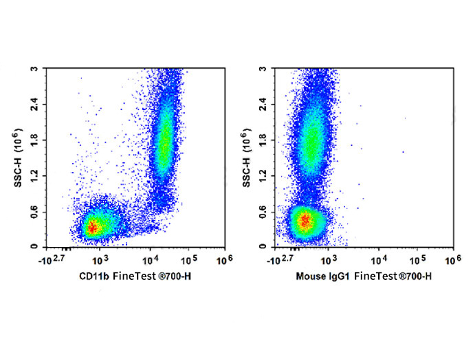 FineTest®700 Anti-Human CD11b