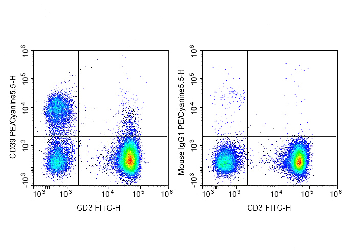 PE-Cy5.5 Anti-Human CD39 Antib