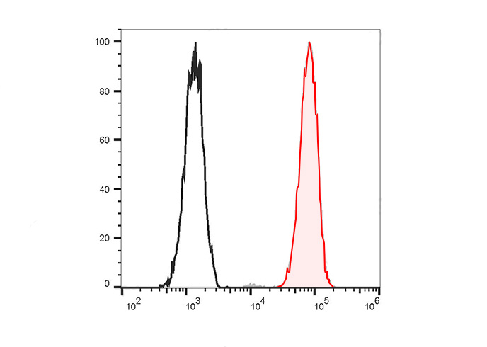 FineTest®Violet 450 Anti-Human