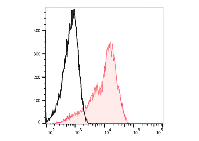 FITC Anti-Human CD6 Antibody(H