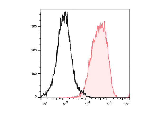 PE-FineTest®594 Anti-Human CD8