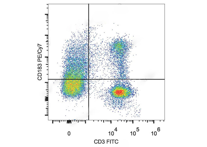 PE-Cy7 Anti-Mouse CD183/CXCR3 
