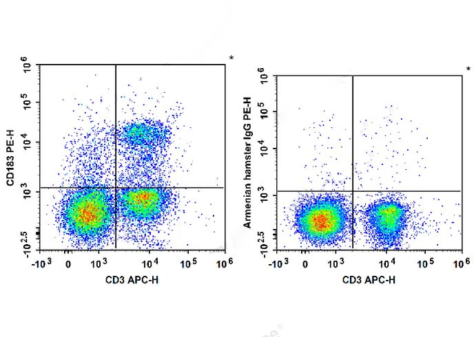 PE Anti-Mouse CD183/CXCR3 Anti