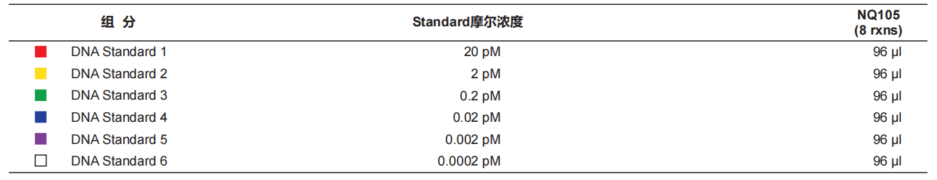 Vazyme VAHTS Library Quantific