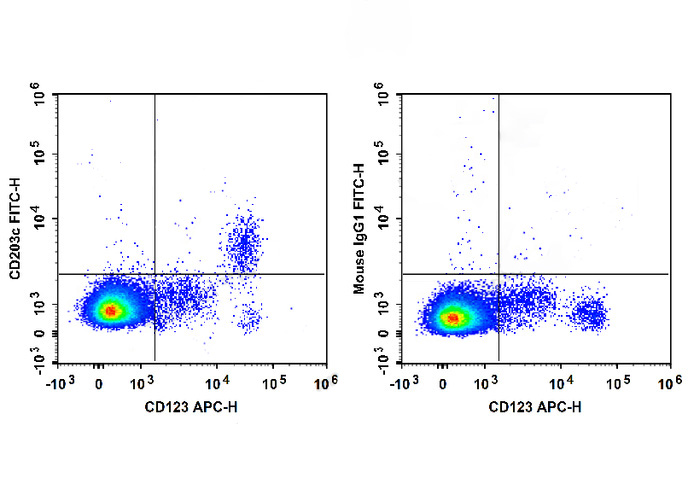 FITC Anti-Human CD203c Antibod