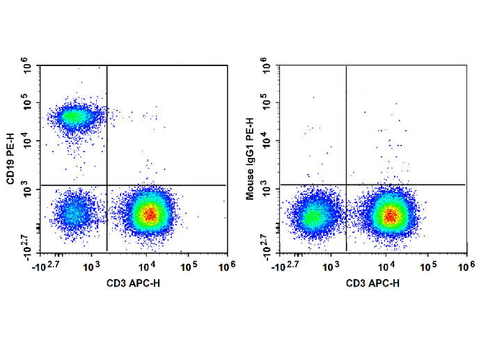 PE Anti-Human CD19 Antibody(HI