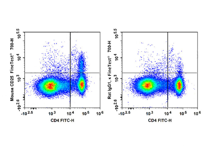 FineTest®700 Anti-Mouse CD25 A