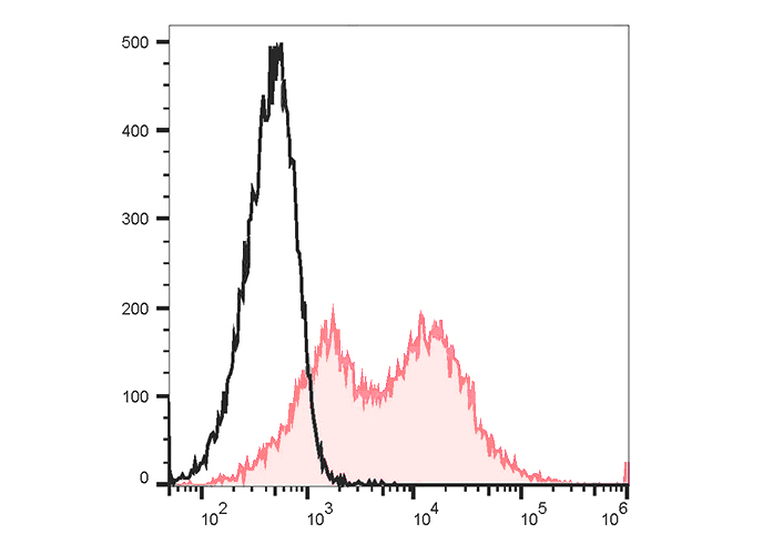 PE-Cy7 Anti-Human CD38 Antibod