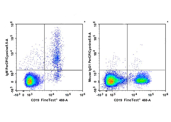 PerCP-Cy5.5 Anti-Human IgM Ant