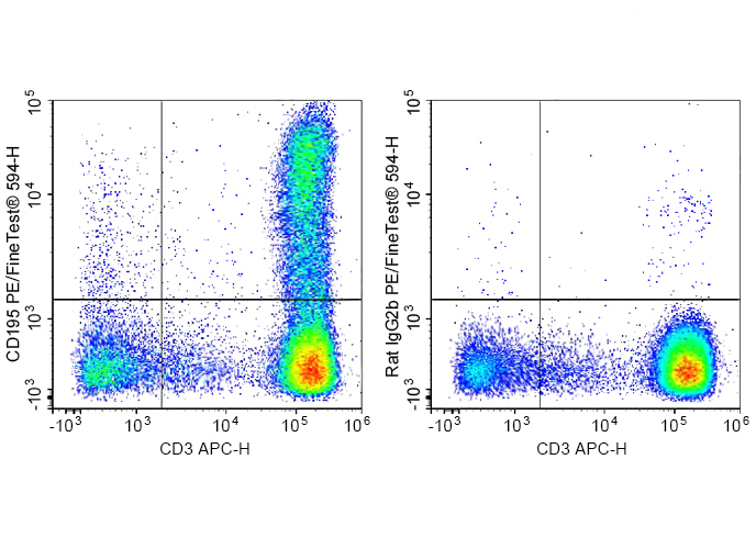 PE-FineTest®594 Anti-Human CD1