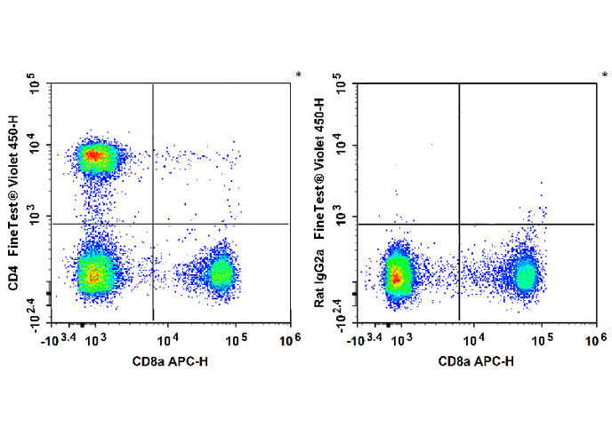 FineTest®Violet 450 Anti-Mouse