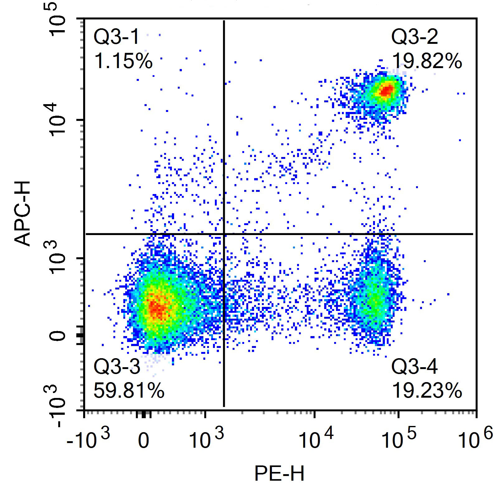PE Anti-Rat CD3 (G4.18)