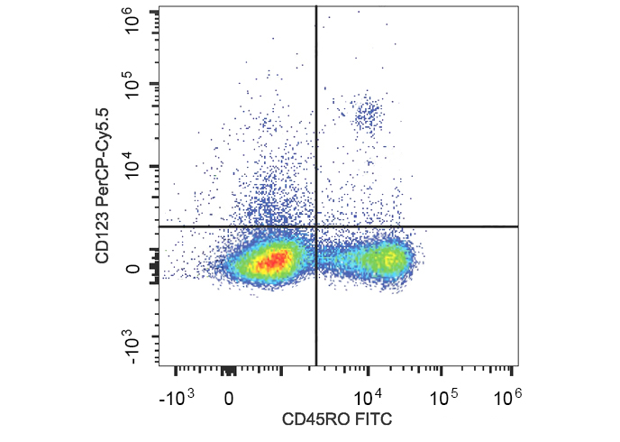 PerCP-Cy5.5 Anti-Human CD123 A