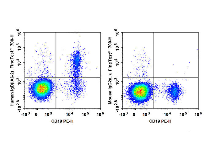 FineTest®700 Anti-Human IgD An