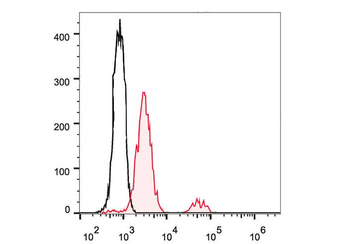 FITC Anti-Human CD37 Antibody(