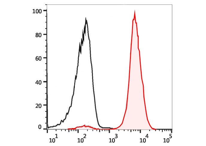 FineTest®Violet 450 Anti-Mouse