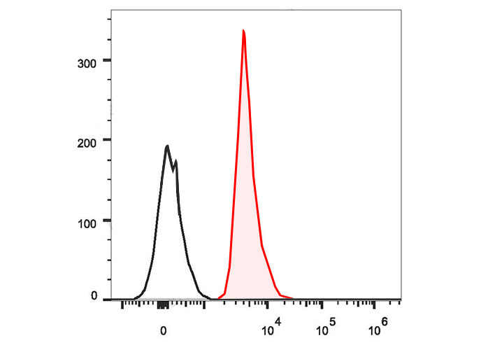 PE Anti-Human CD235 Antibody(H