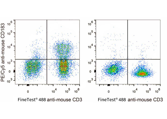 PE-Cy5 Anti-Mouse CD183/CXCR3 