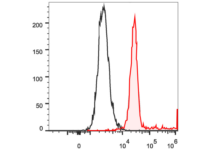 PE-Cy5 Anti-Human CD10 Antibod