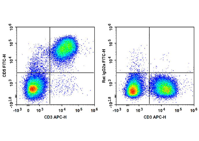 FITC Anti-Mouse CD5 Antibody(5