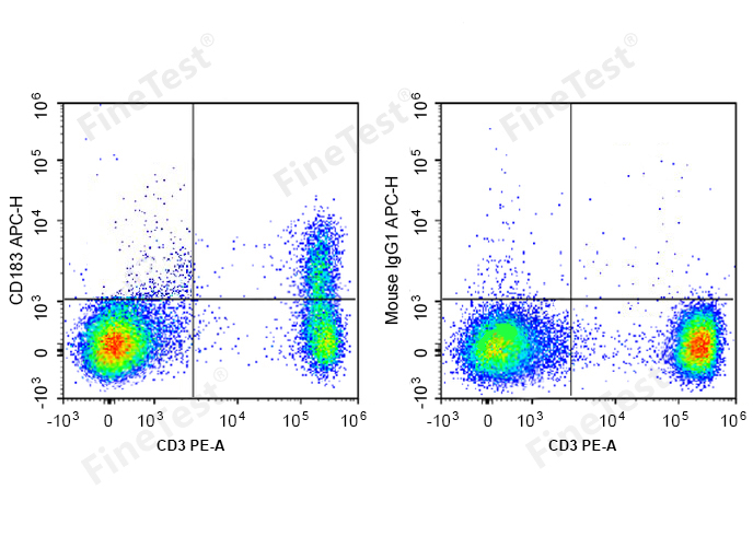 APC Anti-Human CD183(FN257H)