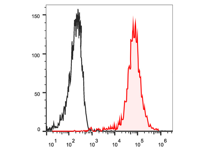 APC Anti-Human CD15/SSEA-1 Ant