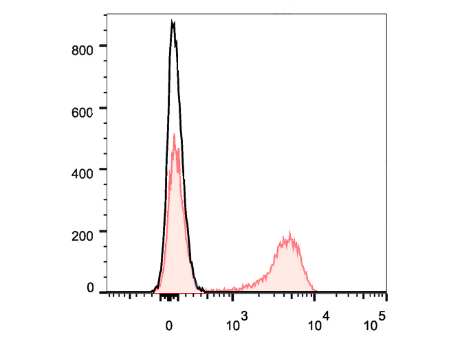 FineTest®Violet 450 Anti-Mouse
