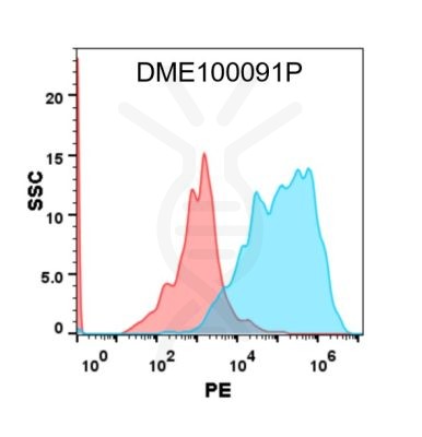 antibody-DME100091P GPRC5D Fig.1 FC 1