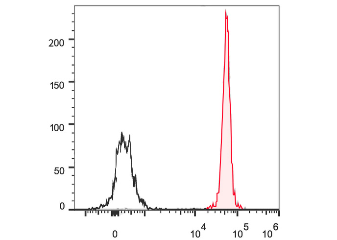 PE-Cy5.5 Anti-Human CD45 Antib