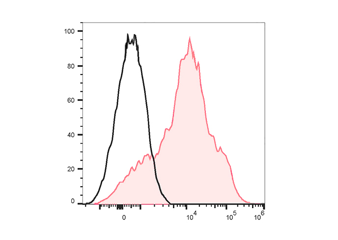 PE-Cy5.5 Anti-Human CD38 Antib