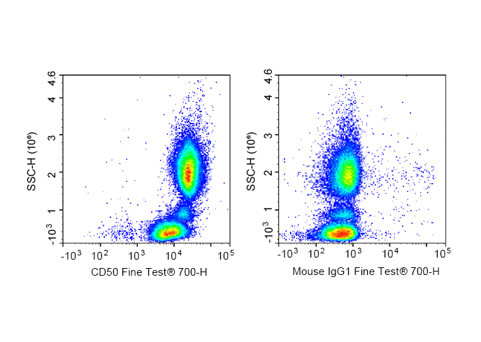 FineTest®700 Anti-Human CD50 A