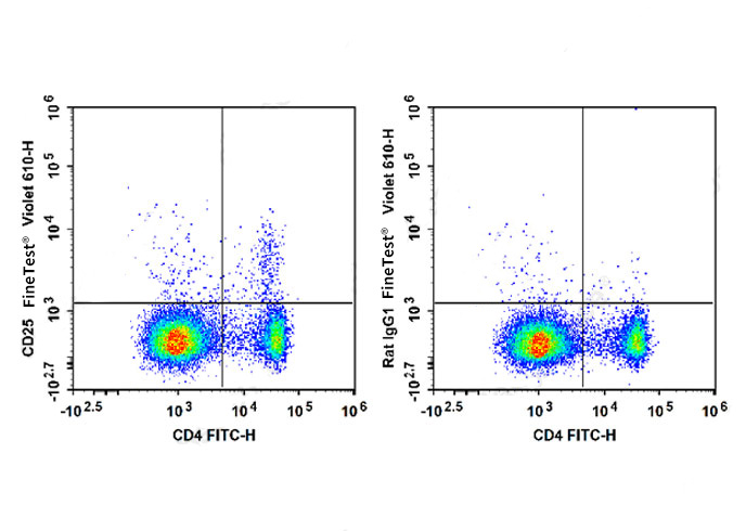 FineTest®Violet 610 Anti-Mouse