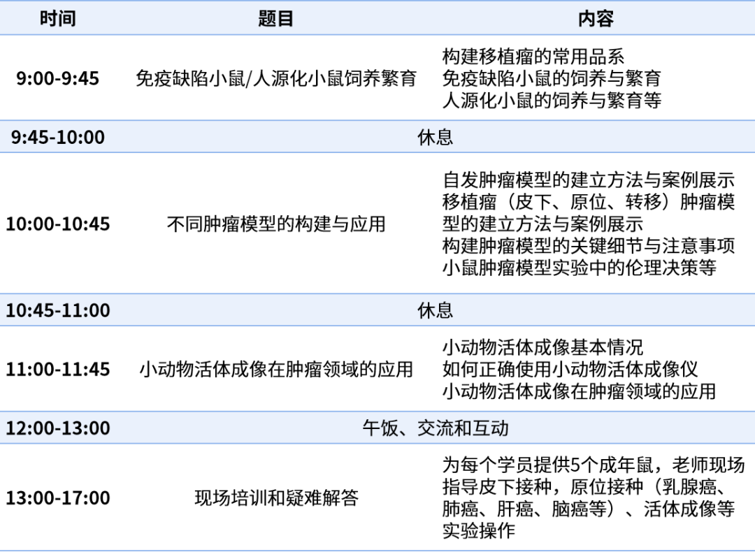 重磅返场！原位肿瘤模型构建实训班即将再次启动！