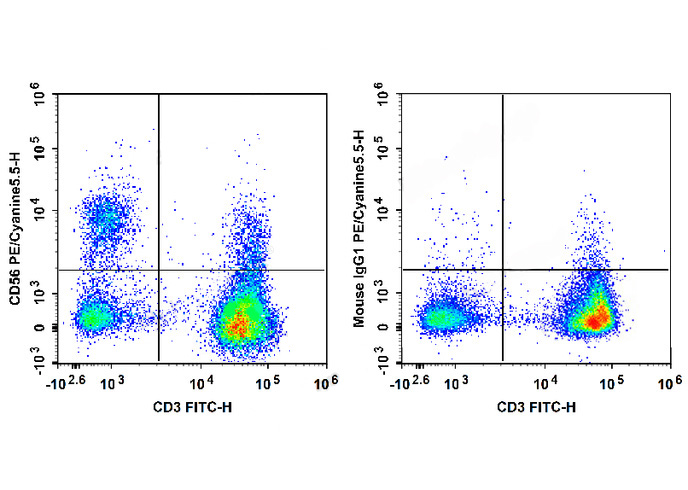 PE-Cy5.5 Anti-Human CD56/NCAM 
