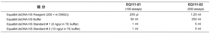 双链DNA(dsDNA)荧光定量检测试剂盒 Equalbit