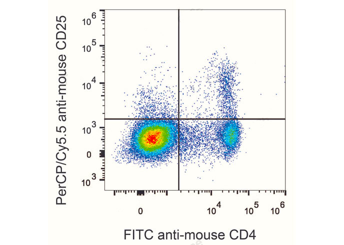 PerCP-Cy5.5 Anti-Mouse CD25 An