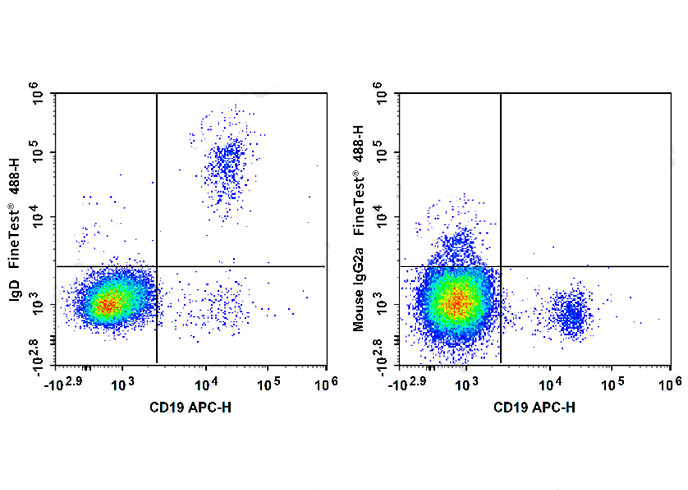 FineTest®488 Anti-Human IgD An