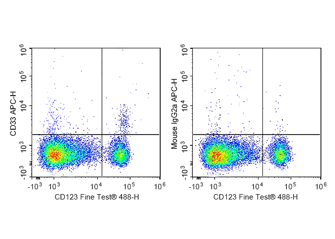APC Anti-Human CD303/BDCA-2 An