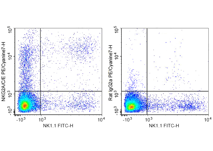 PE-Cy7 Anti-Mouse NKG2A/C/E An