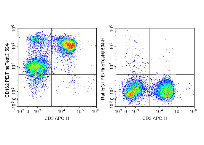 PE-FineTest®594 Anti-Mouse CD1