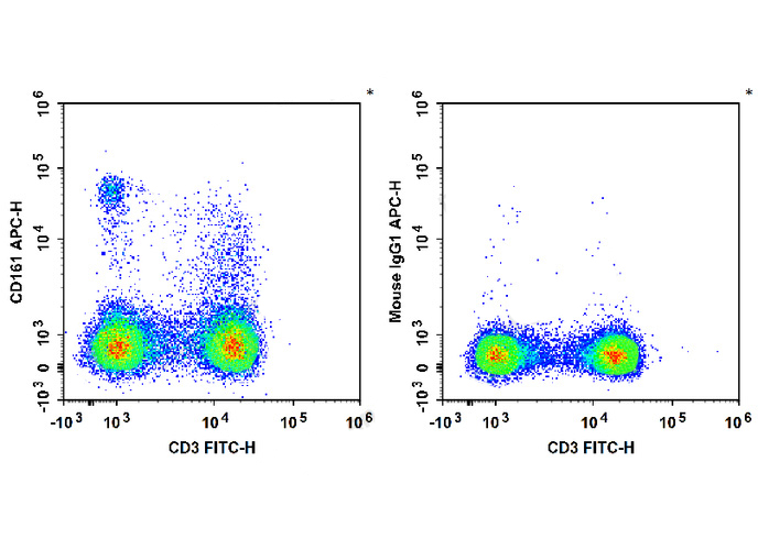 APC Anti-Rat CD161(3.2.3)