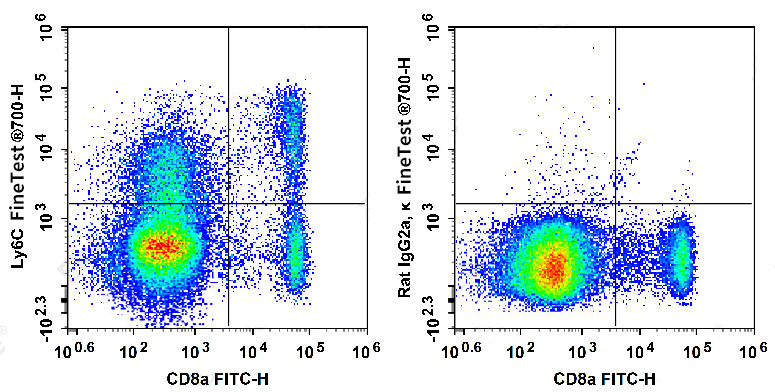 FineTest®700 Anti-Mouse Ly6C A