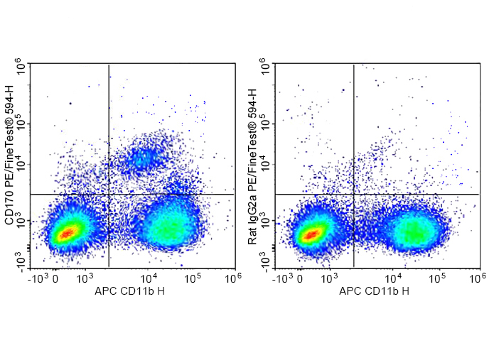 PE-FineTest®594 Anti-Mouse CD1