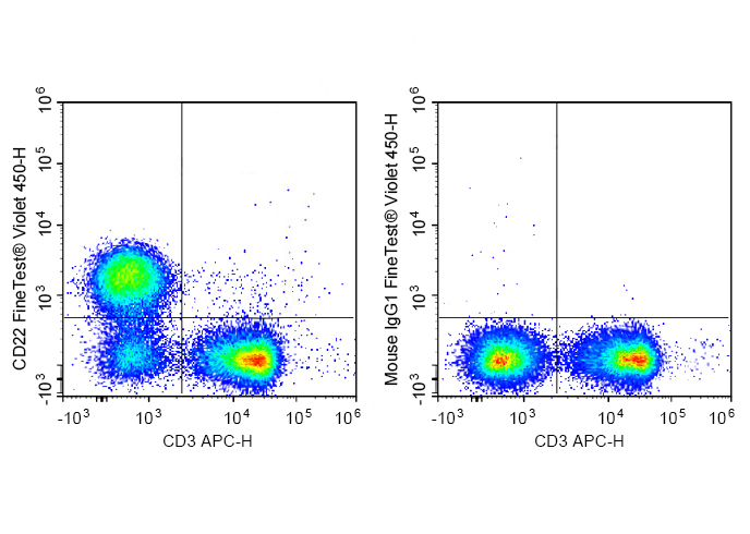 FineTest®Violet 450 Anti-Mouse