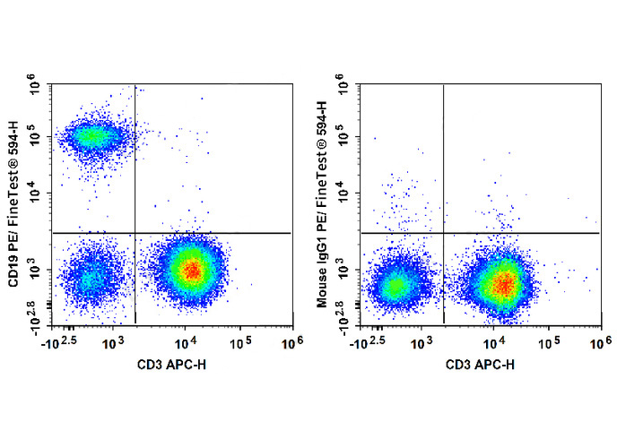 PE-FineTest®594 Anti-Human CD1