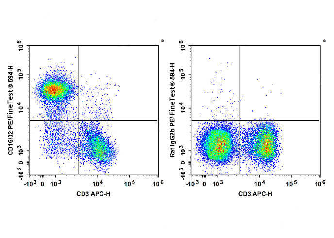 PE-FineTest®594 Anti-Mouse CD1