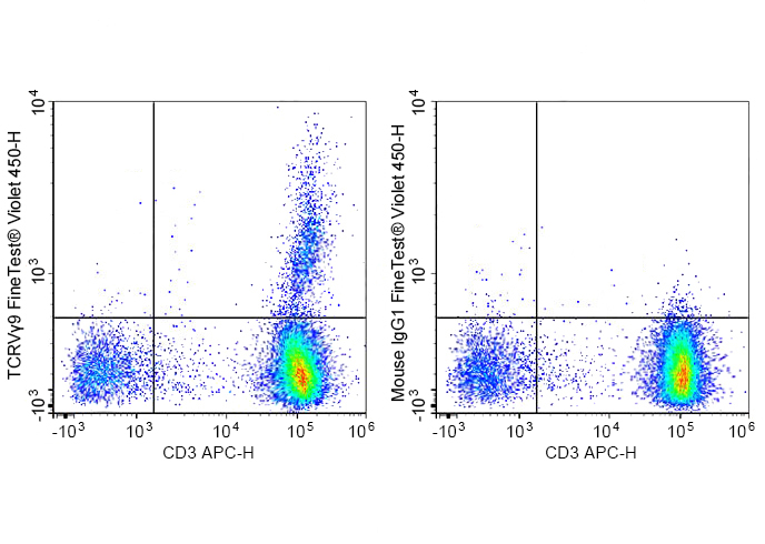 FineTest®Violet 450 Anti-Human