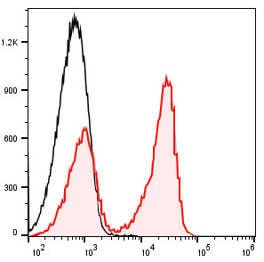 PerCP-Cy5.5 Anti-Mouse CD3 (17