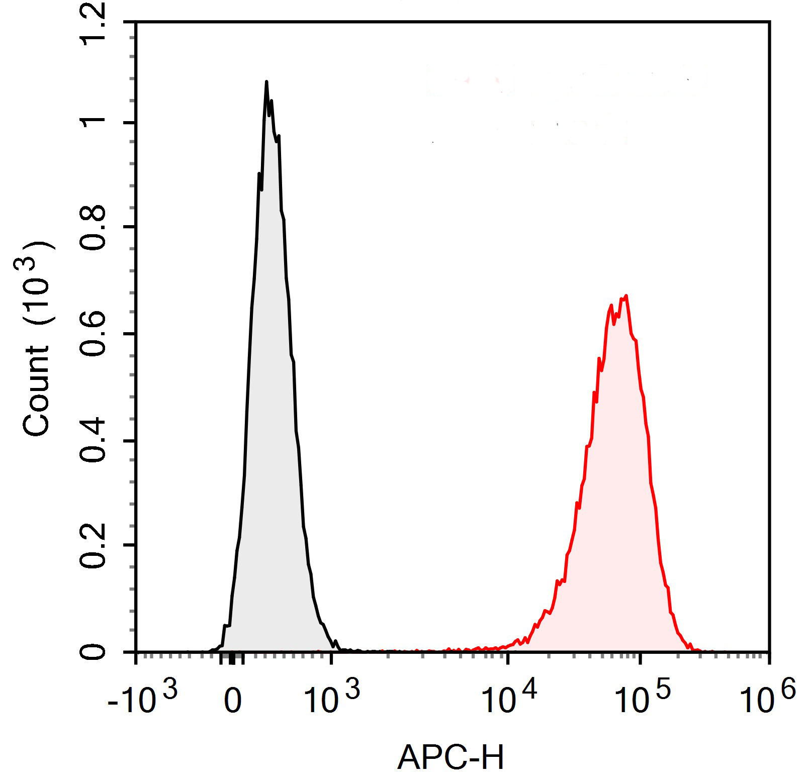 APC Anti-Human CD69 Antibody(F